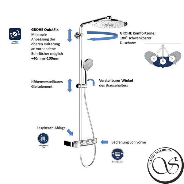 Sistem de dus cu termostat pentru montare pe perete GROHE 26507000 foto